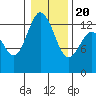 Allyn tide chart for Monday, January 20, 2025
