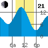 Allyn tide chart for Tuesday, January 21, 2025