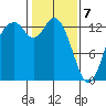Allyn tide chart for Friday, February 7, 2025