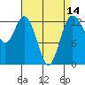 Allyn tide chart for Monday, April 14, 2025
