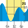Allyn tide chart for Saturday, June 21, 2025