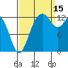 Allyn tide chart for Monday, September 15, 2025