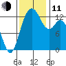Allyn tide chart for Tuesday, November 11, 2025