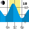 Allyn tide chart for Saturday, January 10, 2026