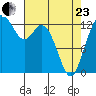 Allyn tide chart for Thursday, April 23, 2026
