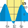 Allyn tide chart for Friday, May 15, 2026