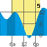 Allyn tide chart for Tuesday, May 5, 2026