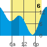 Allyn tide chart for Saturday, June 6, 2026