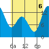 Allyn tide chart for Monday, July 6, 2026