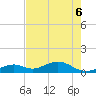 Channel Two tide chart for Monday, June 6, 2022