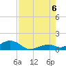 Channel Two tide chart for Saturday, August 6, 2022