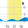 Channel Two tide chart for Sunday, January 8, 2023