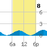 Channel Two tide chart for Wednesday, March 8, 2023