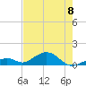 Channel Two tide chart for Thursday, June 8, 2023