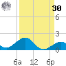 Channel Two tide chart for Wednesday, August 30, 2023
