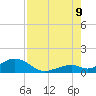 Channel Two tide chart for Wednesday, August 9, 2023