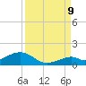 Channel Two tide chart for Saturday, September 9, 2023