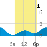 Channel Two tide chart for Wednesday, November 1, 2023