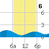 Channel Two tide chart for Monday, November 6, 2023