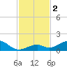 Channel Two tide chart for Saturday, December 2, 2023