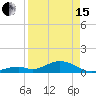 Channel Two tide chart for Monday, April 15, 2024