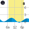 Channel Two tide chart for Monday, April 8, 2024