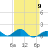 Channel Two tide chart for Tuesday, April 9, 2024