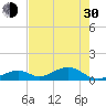 Channel Two tide chart for Thursday, May 30, 2024