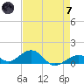 Channel Two tide chart for Tuesday, May 7, 2024