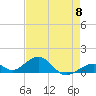 Channel Two tide chart for Wednesday, May 8, 2024
