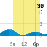 Channel Two tide chart for Sunday, June 30, 2024