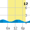 Channel Two tide chart for Friday, July 12, 2024