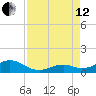 Channel Two tide chart for Monday, August 12, 2024