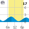 Channel Two tide chart for Tuesday, September 17, 2024