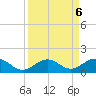 Channel Two tide chart for Friday, September 6, 2024