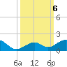 Channel Two tide chart for Sunday, October 6, 2024