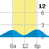 Channel Two tide chart for Tuesday, November 12, 2024