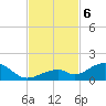 Channel Two tide chart for Wednesday, November 6, 2024