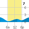 Channel Two tide chart for Thursday, November 7, 2024