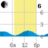 Channel Two tide chart for Monday, January 6, 2025