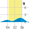 Channel Two tide chart for Thursday, January 9, 2025