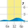 Channel Two tide chart for Friday, March 7, 2025