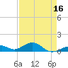 Channel Two tide chart for Wednesday, April 16, 2025