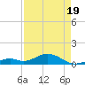 Channel Two tide chart for Saturday, April 19, 2025