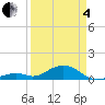 Channel Two tide chart for Friday, April 4, 2025