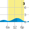 Channel Two tide chart for Saturday, May 3, 2025