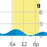 Channel Two tide chart for Monday, June 9, 2025