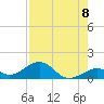 Channel Two tide chart for Friday, August 8, 2025