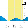 Channel Two tide chart for Friday, September 12, 2025