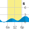 Channel Two tide chart for Thursday, November 6, 2025